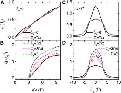 Heat Generation by Electrical Current in a Quantum Dot Hybridized to Majorana Nanowires